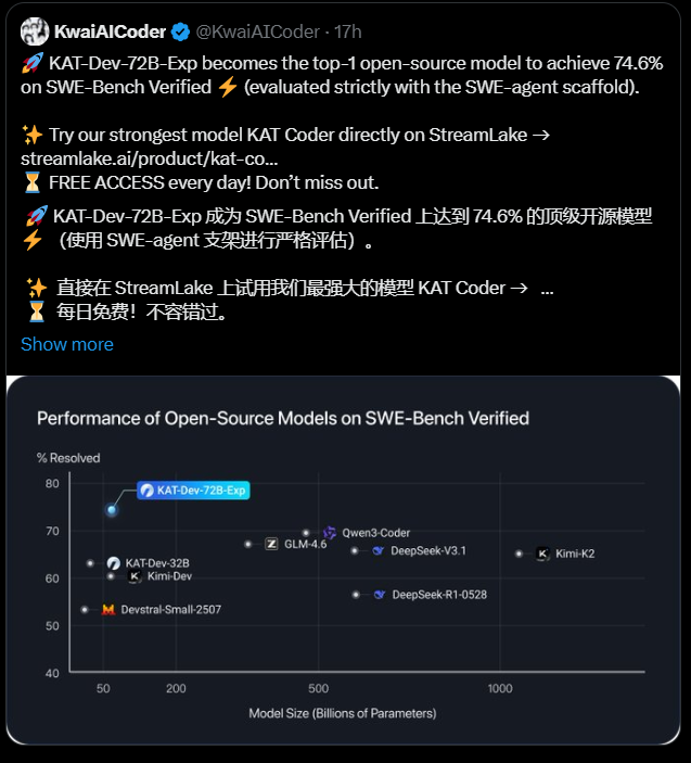 快手开源72B代码模型，登顶SWE-Bench刷新记录