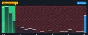 Reddit广告增长与AI合作推动股价飙升