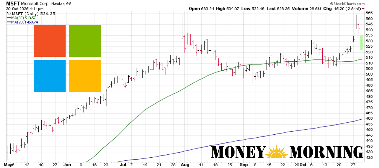 微软凭借AI和量子计算成投资热点