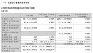 立讯精密Q3净利48.74亿,同比增长32.49%
