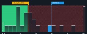 Arista Networks股价飙升，AI需求推动强劲财报预期