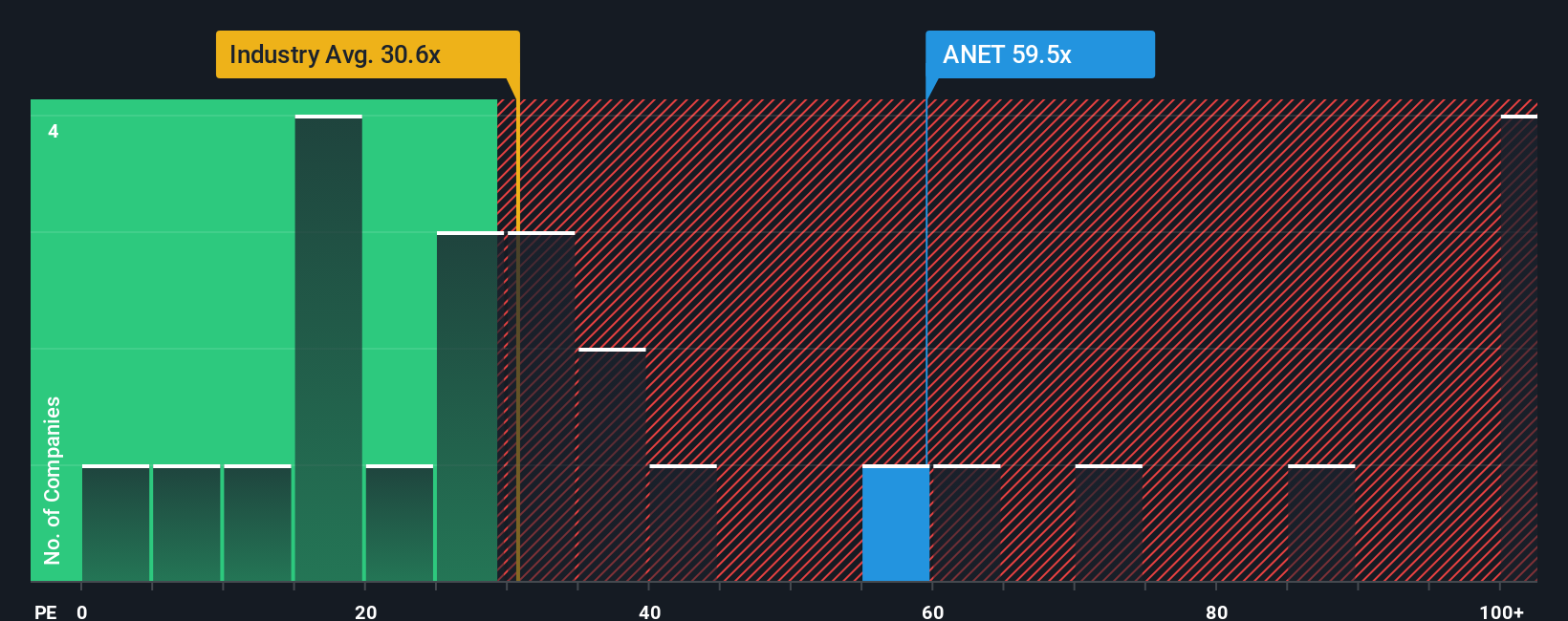 Arista Networks股价飙升,AI需求推动强劲财报预期