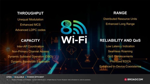 博通发布全球首个 Wi-Fi 8 芯片生态系统，涵盖家庭、企业、移动终端设备
