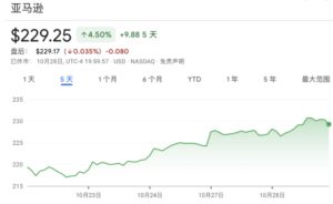 亚马逊挥刀裁员1.4万人：AI转型加速，人类岗位正在让位于机器人？