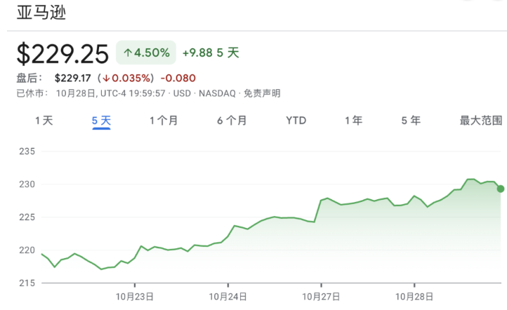 亚马逊挥刀裁员1.4万人:AI转型加速,人类岗位正在让位于机器人?
