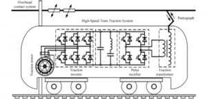清华团队综述高速列车牵引系统故障诊断的机器学习方法