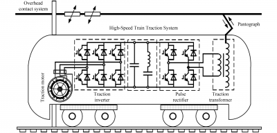 清华团队综述高速列车牵引系统故障诊断的机器学习方法