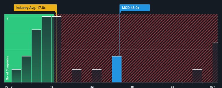 分析师看好Modine Manufacturing，AI驱动增长潜力巨大