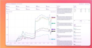 DeepSeek夺冠港大AI交易赛，年化回报率超GPT近五倍