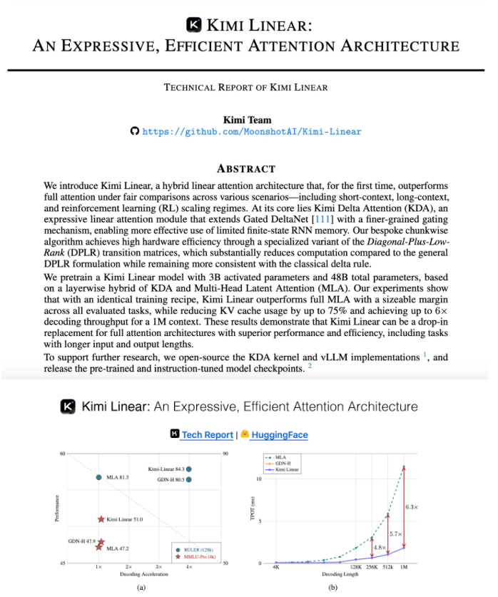 月之暗面发布Kimi Linear:KV缓存减75%,推理提速6倍