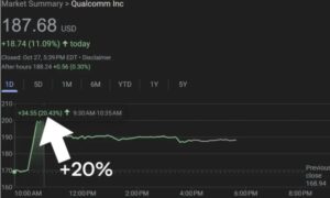 高通推AI200AI250芯片，股价飙升20%挑战英伟达