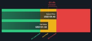 五角大楼催促导弹生产商增产，RTX股价波动加大