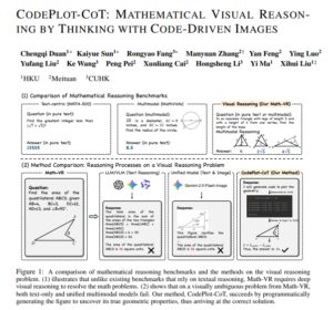港大美团合作破解AI几何难题，CodePlot-CoT提升21%性能