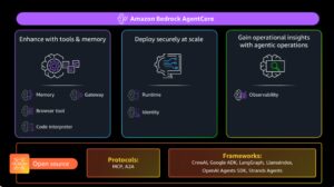 亚马逊发布AgentCore，全面支持多主流AI模型