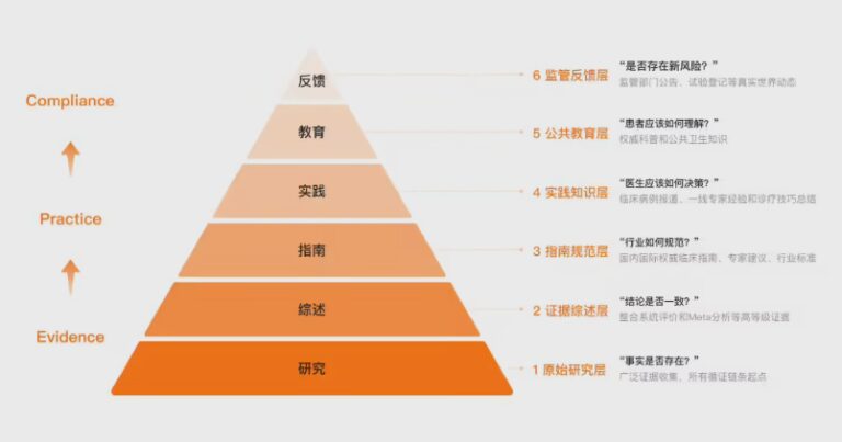 百川发布“医生版ChatGPT”，精准医疗再升级