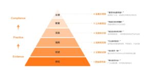 百川发布M2Plus，打造“医生版ChatGPT”
