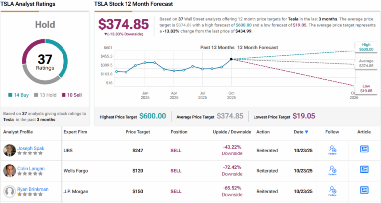 特斯拉Q3营收创纪录，AI进展助力未来增长