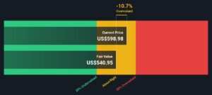 诺斯罗普·格鲁曼股价是否高估？五角大楼合同成焦点