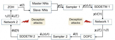 新机制提升神经网络同步抗欺骗攻击能力