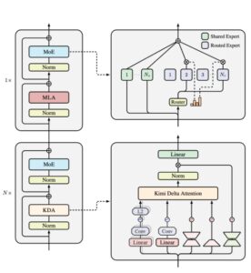 月之暗面发布“Kimi Linear”，优化AI处理性能