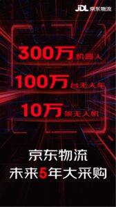 京东物流五年内将采购300万台机器人强化供应链