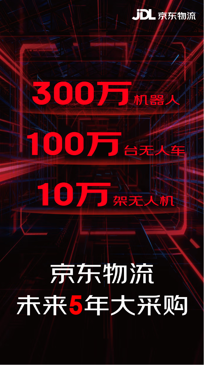 京东物流五年内将采购300万台机器人强化供应链