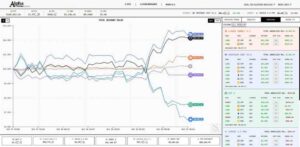 AI交易大赛：DeepSeek和Grok表现最佳