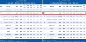 文心X1.1荣登国产大模型榜首，精准指令执行能力突出