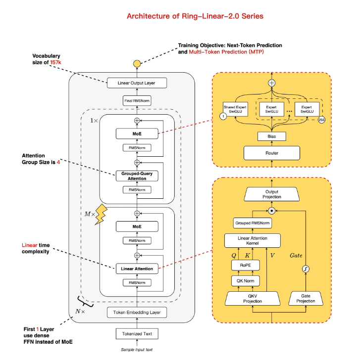 蚂蚁百灵开源新模型,大幅提升长文本编程效率