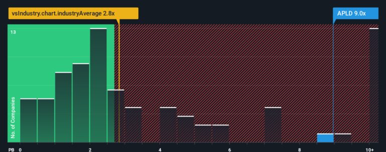 Applied Digital获50亿美元超算租赁合同，股价飙升