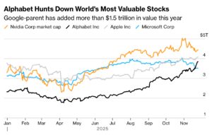 大模型、AI 芯片齐开花，谷歌市值涨 1.5 万亿美元威胁英伟达霸主地位