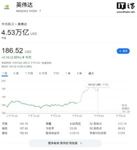 英伟达手握5000亿美元AI芯片订单，已排至2026年