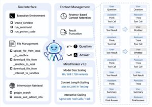 MiroMind发布MiroThinker v1.0，支持256K上下文与600次工具调用