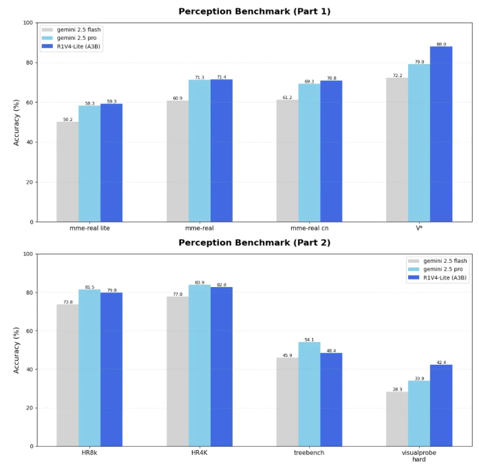 昆仑万维推出轻量级多模态智能体，实现智能交互新突破