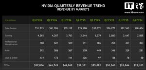 英伟达 CEO 黄仁勋：并没有看到 AI 泡沫，已进入良性循环期