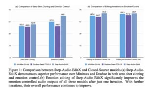 StepFun AI 发布 Step-Audio-EditX，革新音频编辑体验
