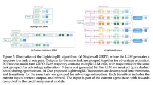 微软发布Agent Lightning，强化学习优化多代理系统