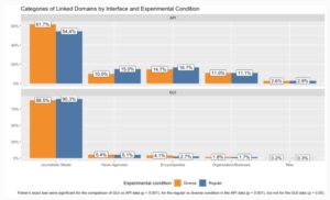 ChatGPT新闻推荐现差异：界面与API引用来源大不同