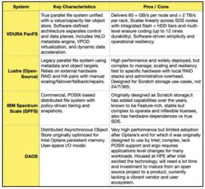 超算存储面临挑战，VDURA提出解决方案