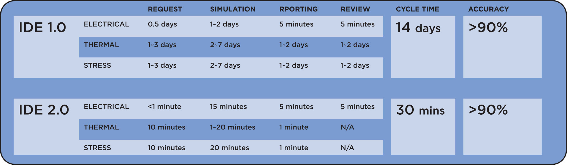 日月光IDE 2.0生态，AI加速设计分析周期至数小时