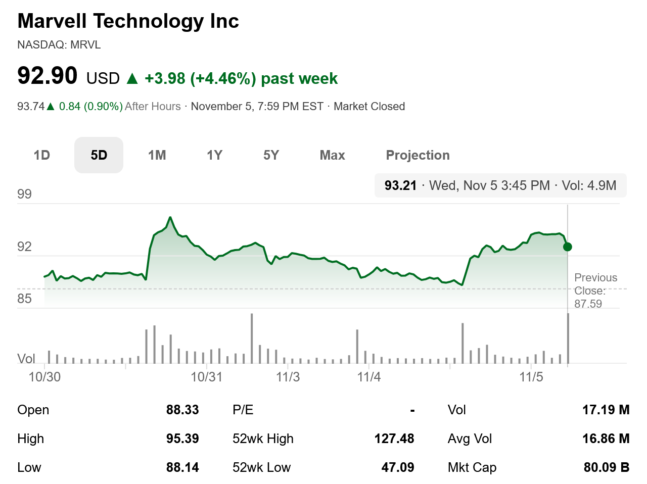 软银考虑收购Marvell并合并Arm，或成最大半导体并购