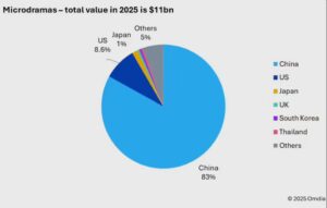 广电总局2026年起严审AI动画，打击恶搞短剧