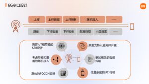 小米公布 6G 前沿技术系列成果，展示卫星通信等原型样机
