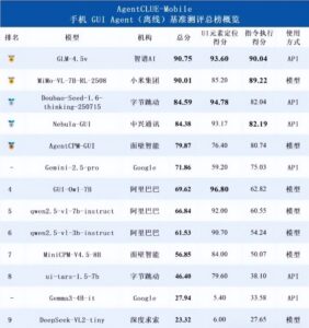 中兴Nebula-GUI让手机成随身助理，离线准确率超90%