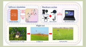 无人机如何实现精准轨迹跟踪，助力智能农业喷洒作业