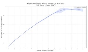 谷歌发布Rust重构的Magika 1.0，性能安全大提升