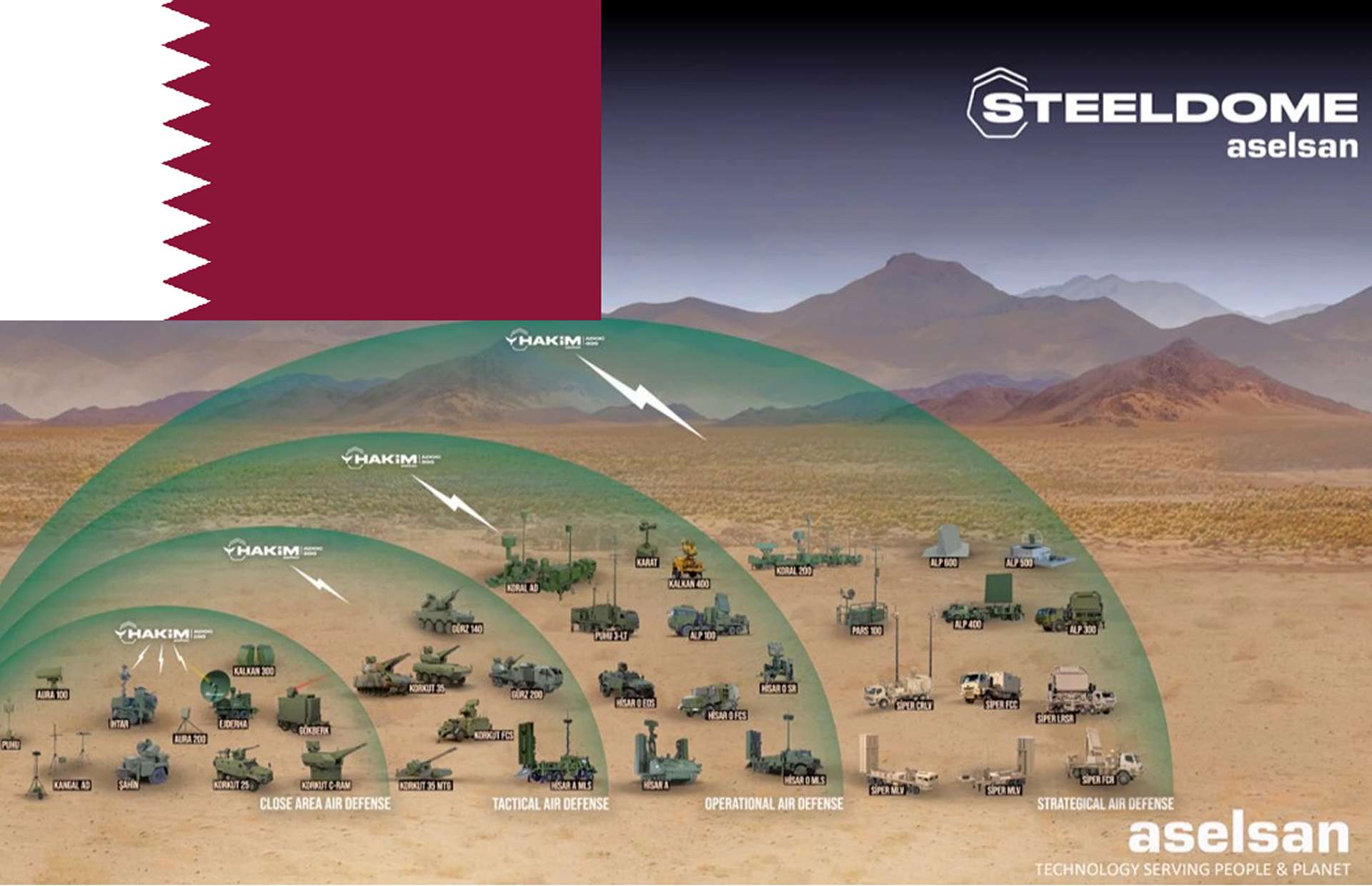 卡塔尔考虑采购土耳其Aselsan钢铁穹顶防空系统