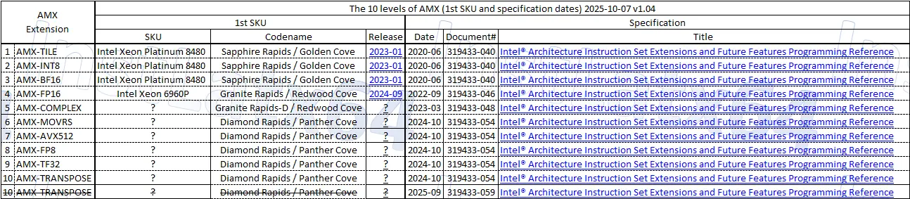 英特尔Nova Lake或将支持AVX10和APX，大幅提升AI性能