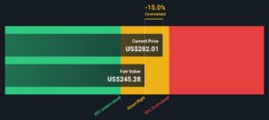 台积电股价大涨52%，AI芯片需求推动估值争议