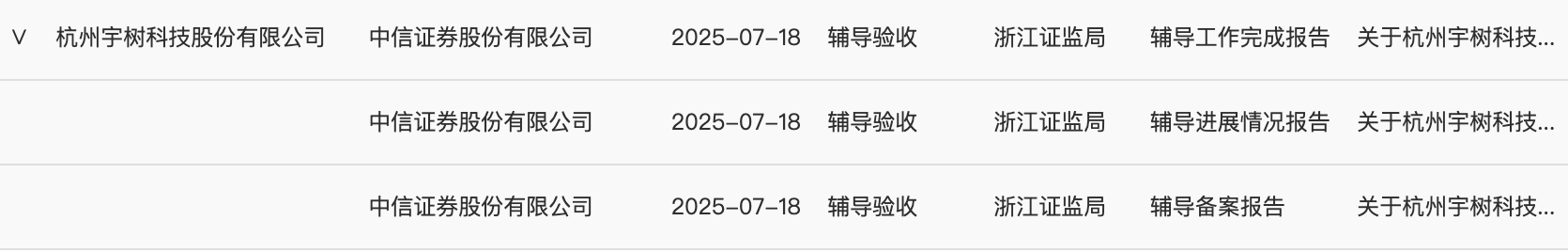 宇树科技完成IPO辅导，拟近期上市